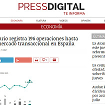 El sector inmobiliario registra 196 operaciones hasta mayo y lidera el mercado transaccional en Espaa